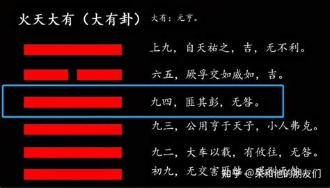 大有掛|第14卦 大有：火天大有卦